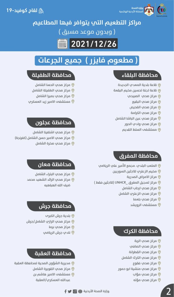 أسماء مراكز لقاح كورونا اليوم