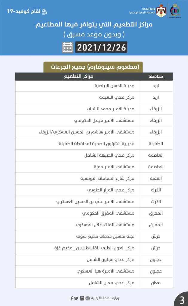 أسماء مراكز لقاح كورونا اليوم