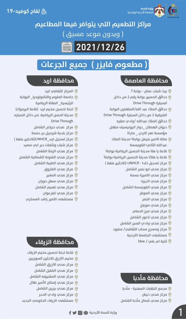 أسماء مراكز لقاح كورونا اليوم