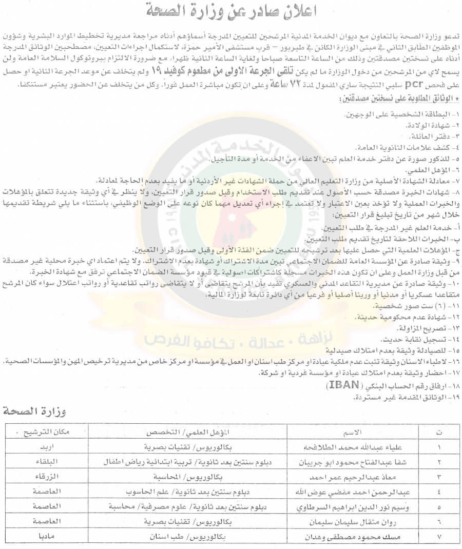 اعلان هام صادر عن ديوان الخدمة المدنية لتعيين موظفين.. اسماء