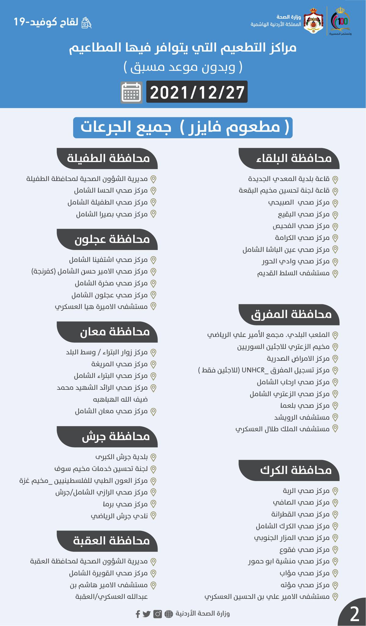 الصحة تحدد مراكز تطعيم كورونا بدون موعد مسبق – أسماء