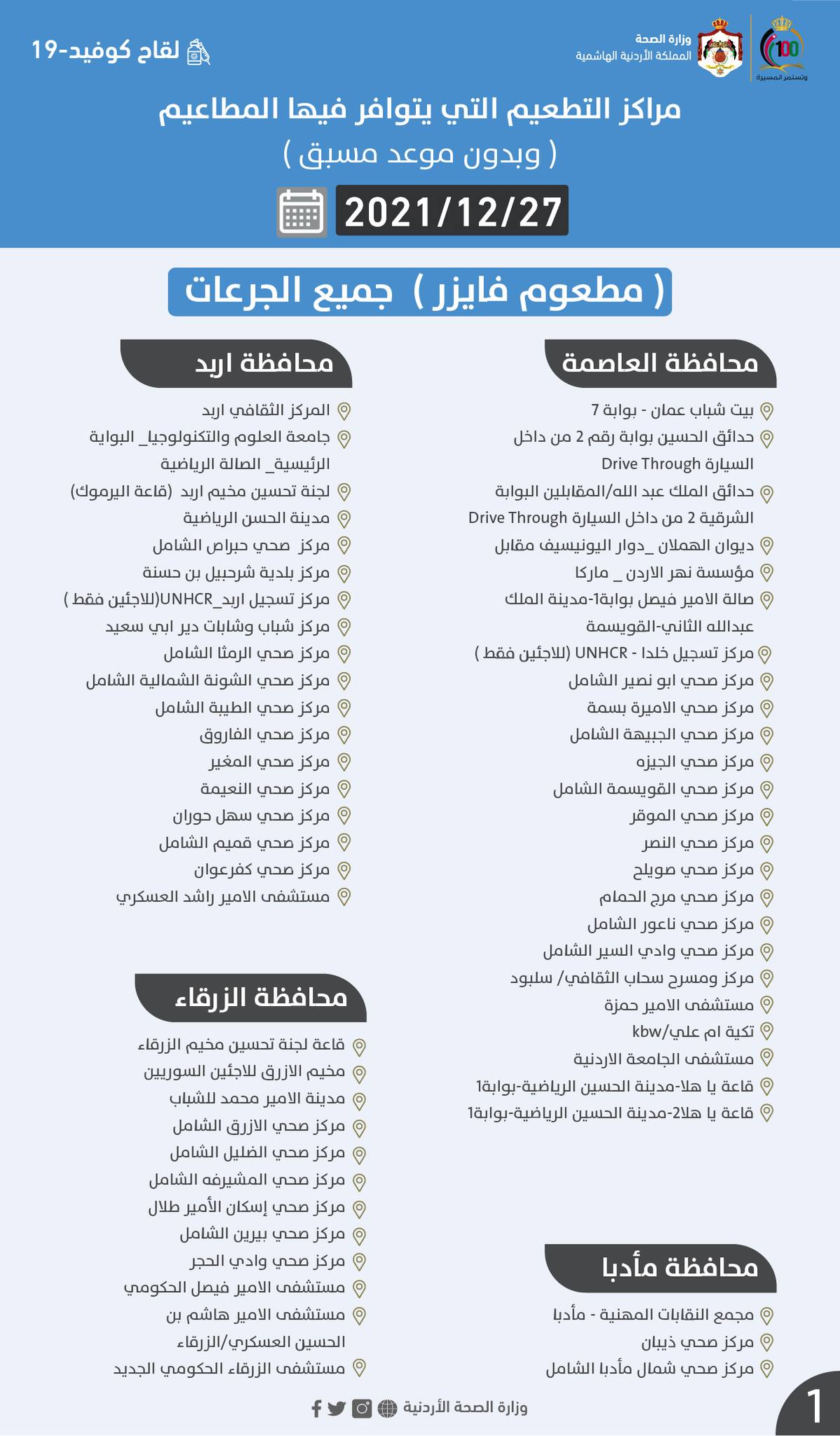 الصحة تحدد مراكز تطعيم كورونا بدون موعد مسبق – أسماء