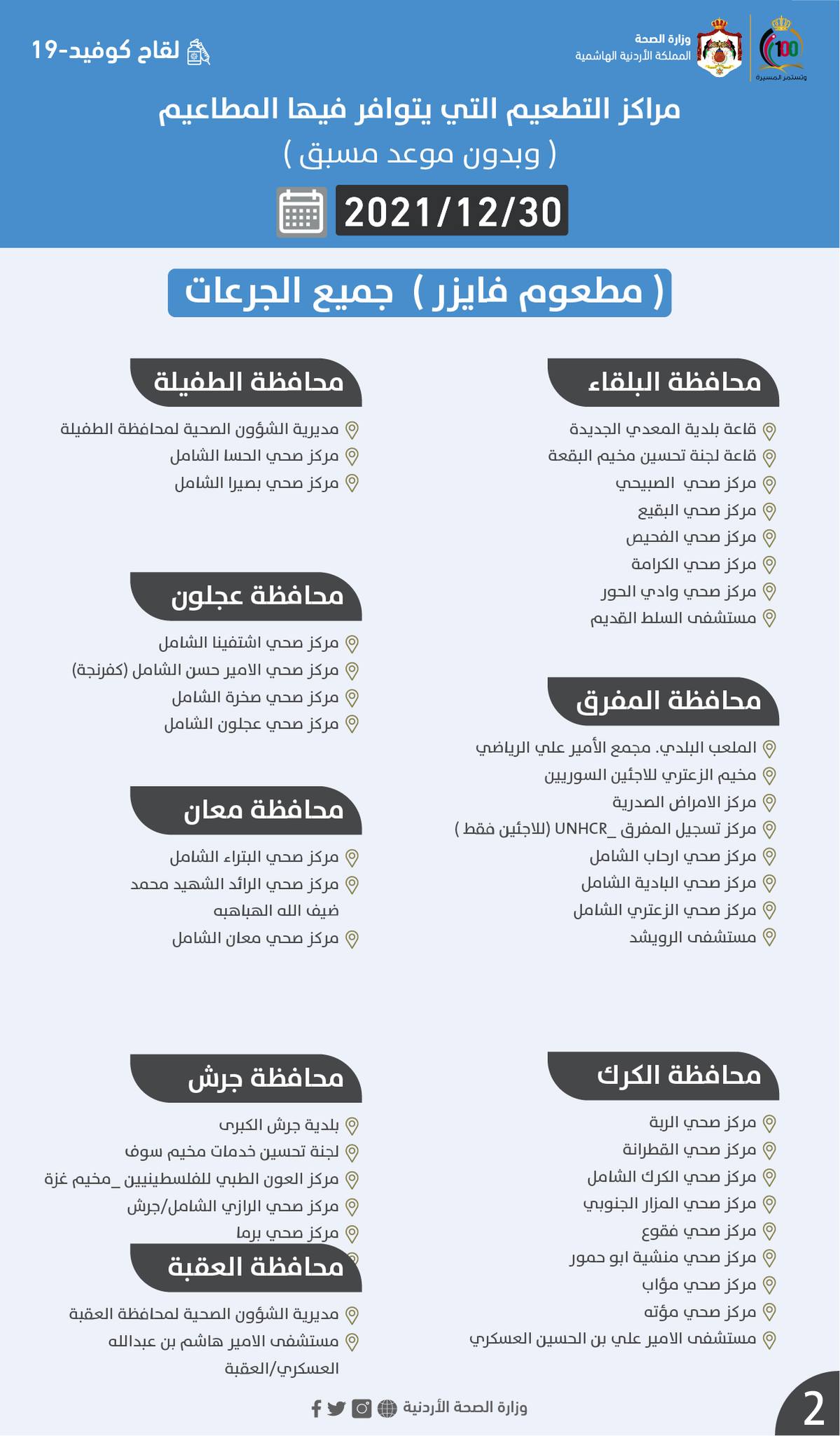 أسماء مراكز التطعيم ضد كورونا الخميس بدون موعد