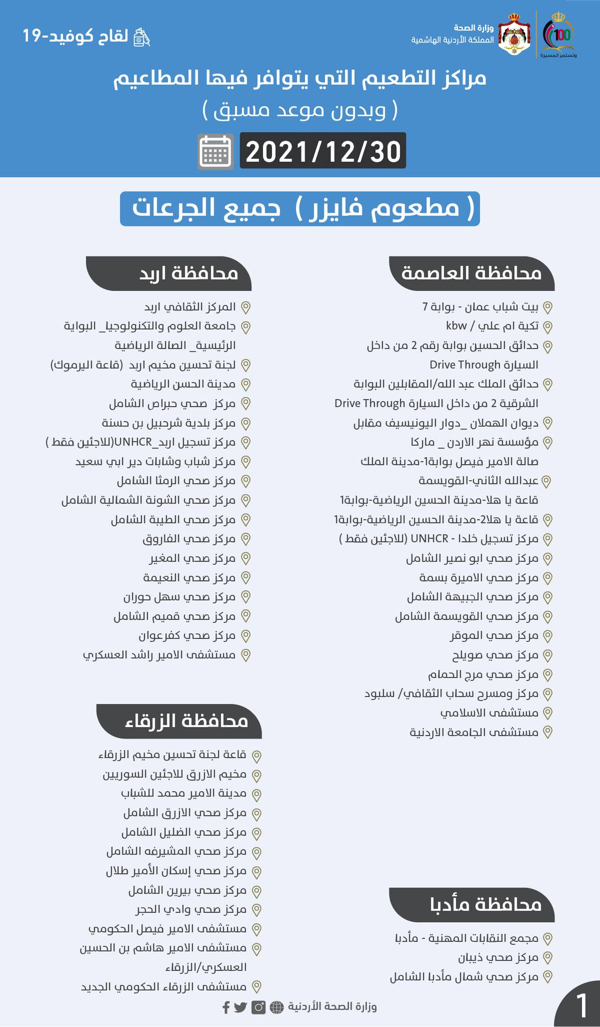 أسماء مراكز التطعيم ضد كورونا الخميس بدون موعد