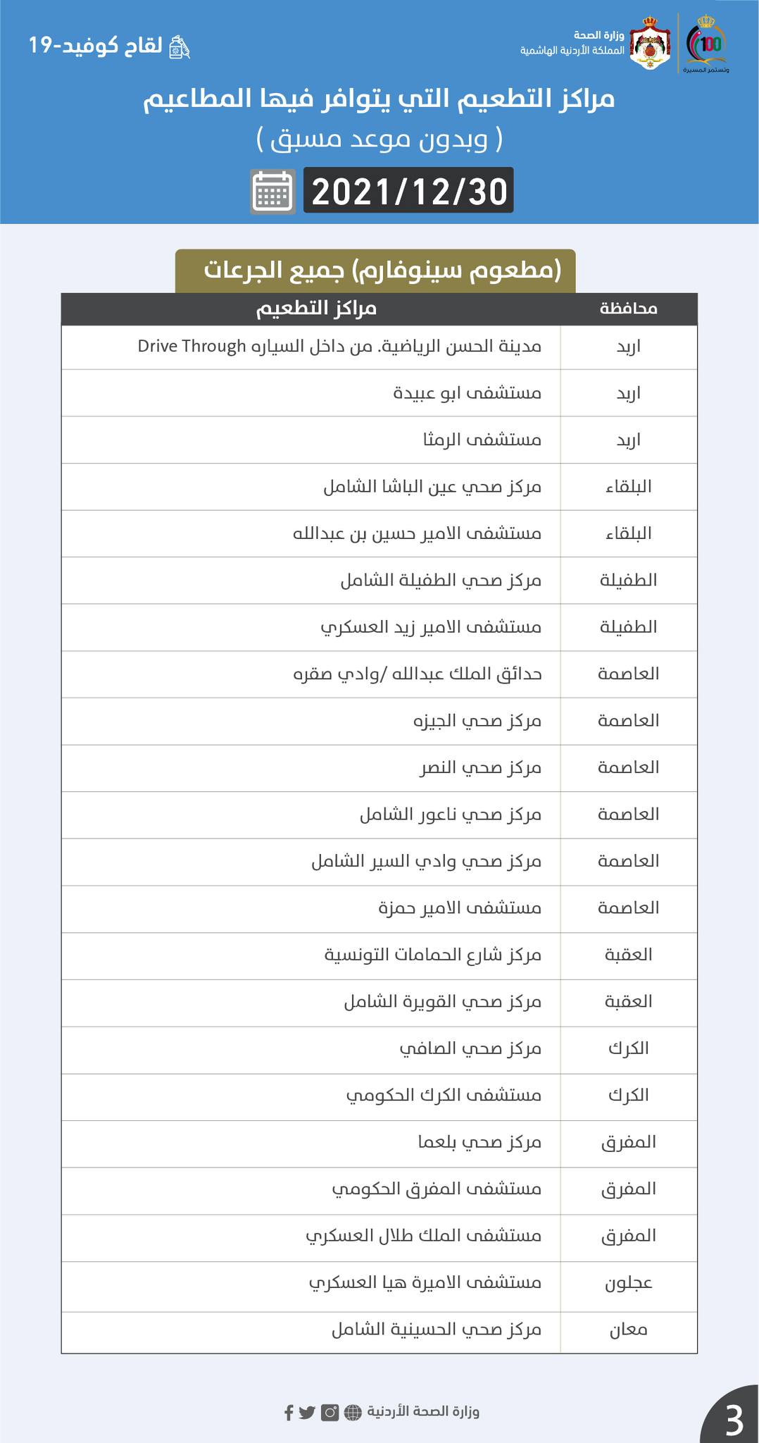 أسماء مراكز التطعيم ضد كورونا الخميس بدون موعد