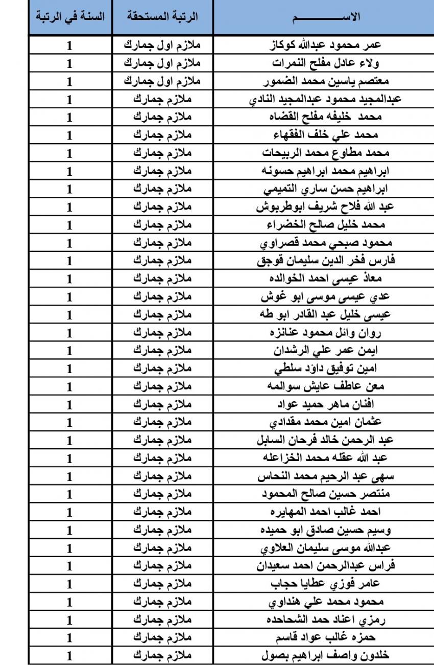 ترفيعات في الجمارك (أسماء)