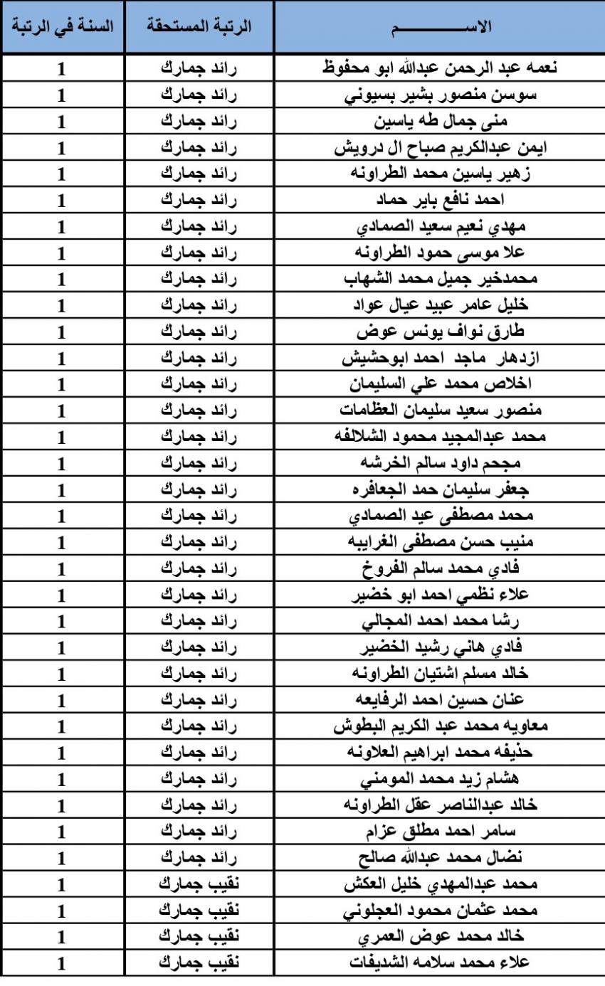 ترفيعات في الجمارك (أسماء)