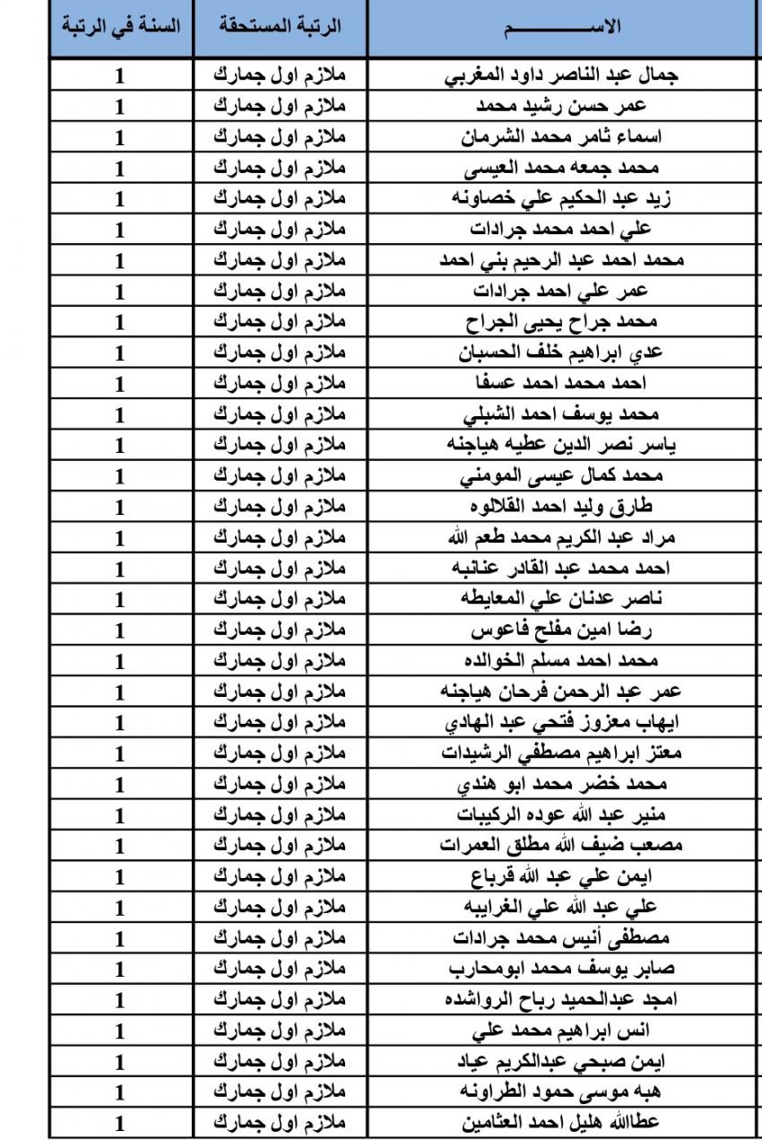 ترفيعات في الجمارك (أسماء)