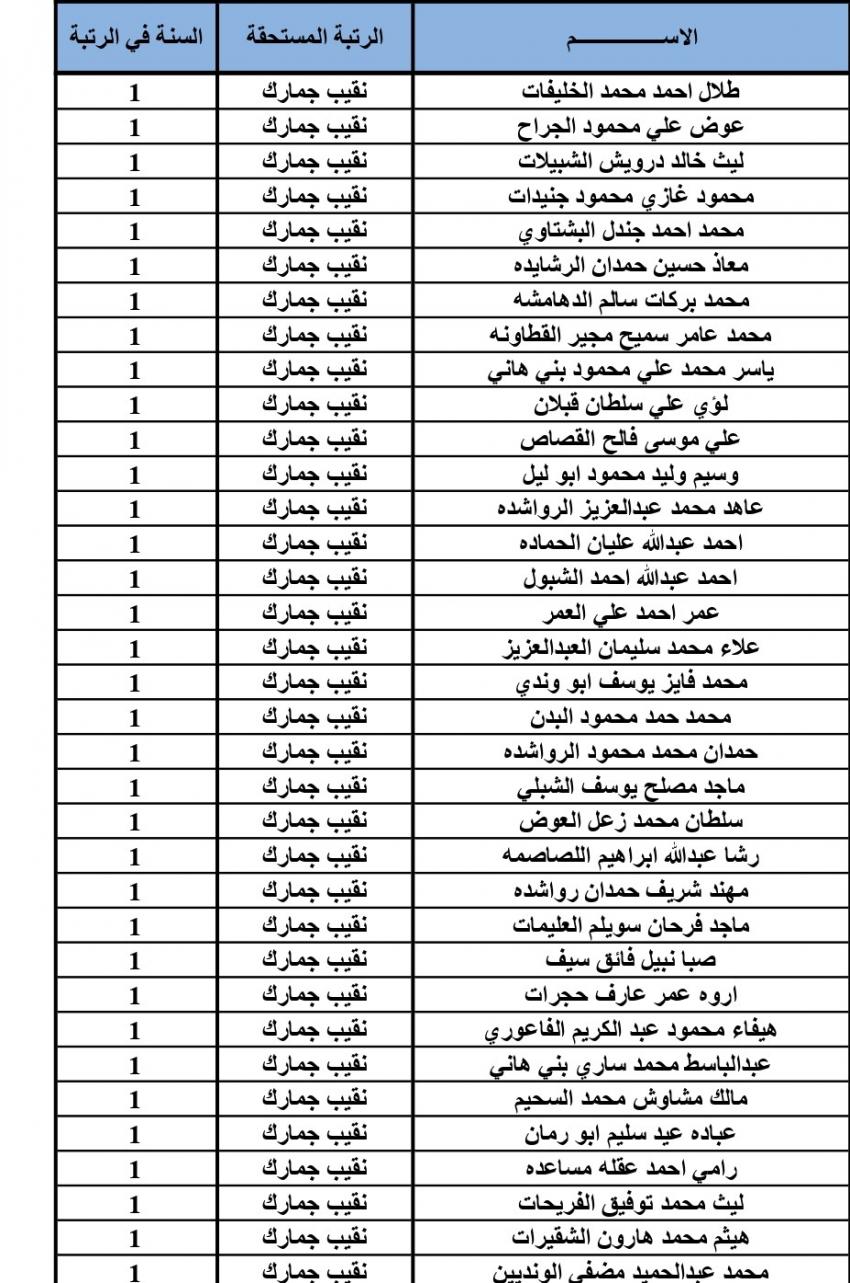 ترفيعات في الجمارك (أسماء)