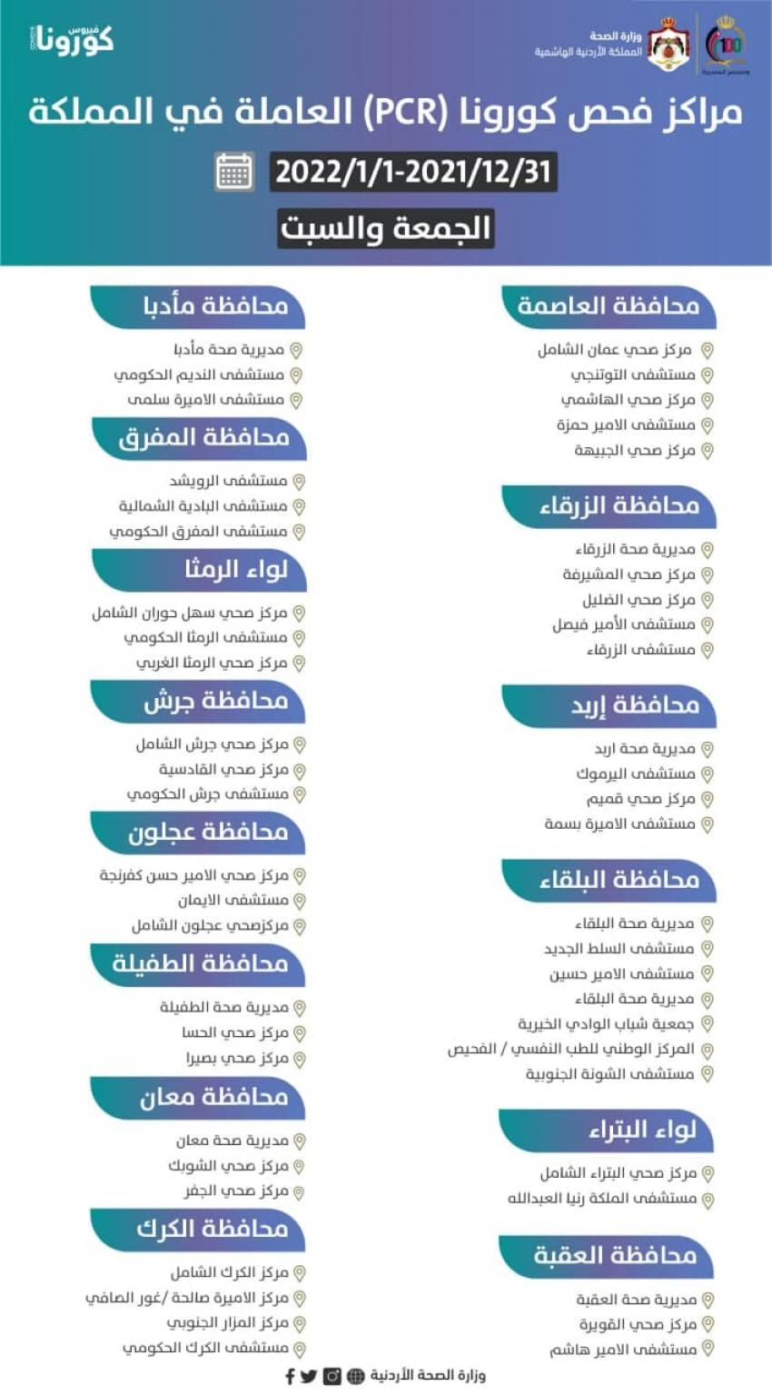 وزارة الصحة تعلن عن مراكز تعطي اللقاح ومراكز فحص كورونا