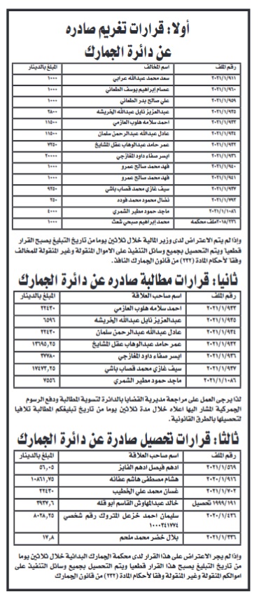 الجمارك تصدر قرارات تغريم ومطالبة وتحصيل (أسماء)