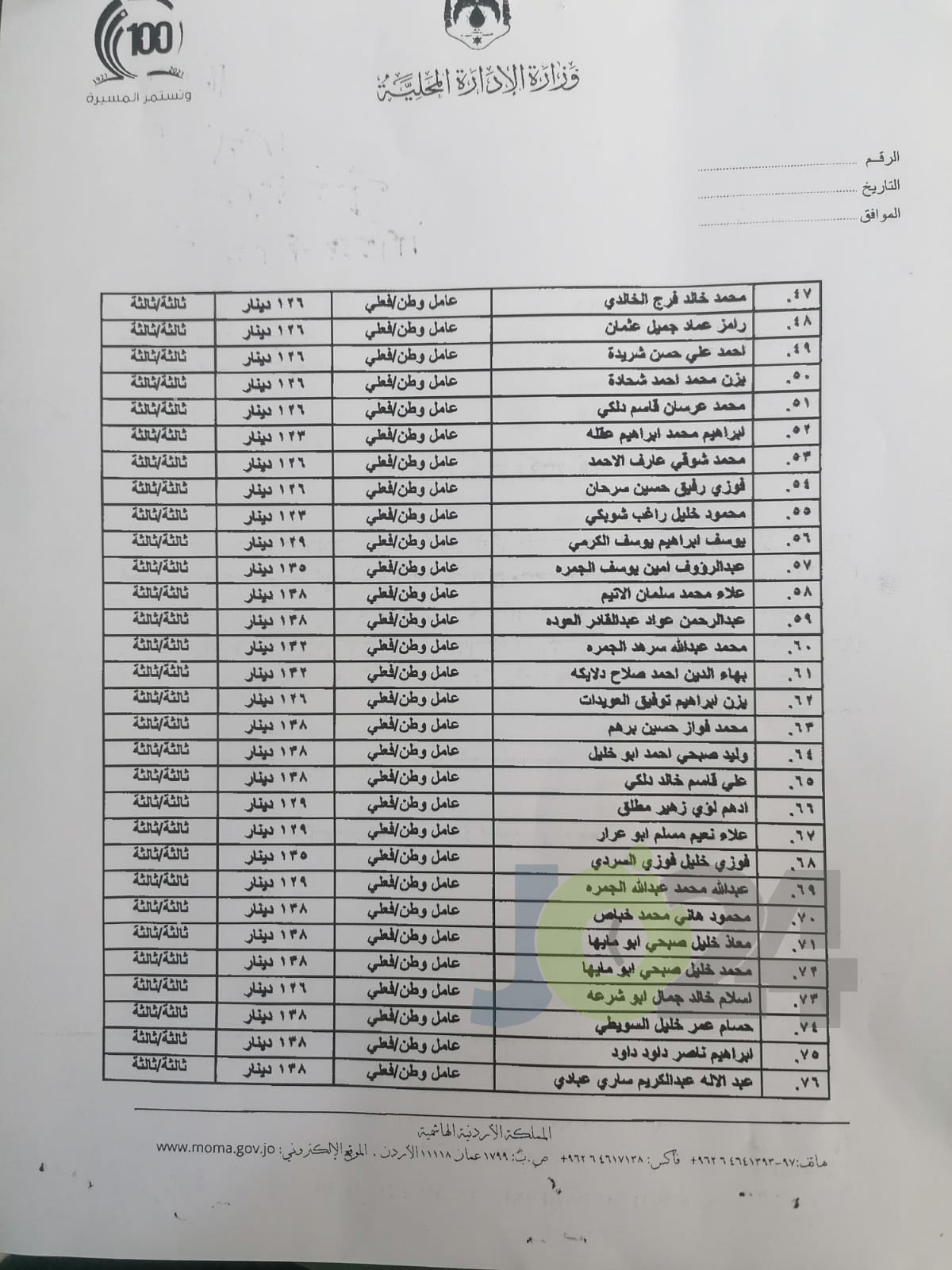 تثبيت 272 عامل وطن في بلدية اربد (اسماء)