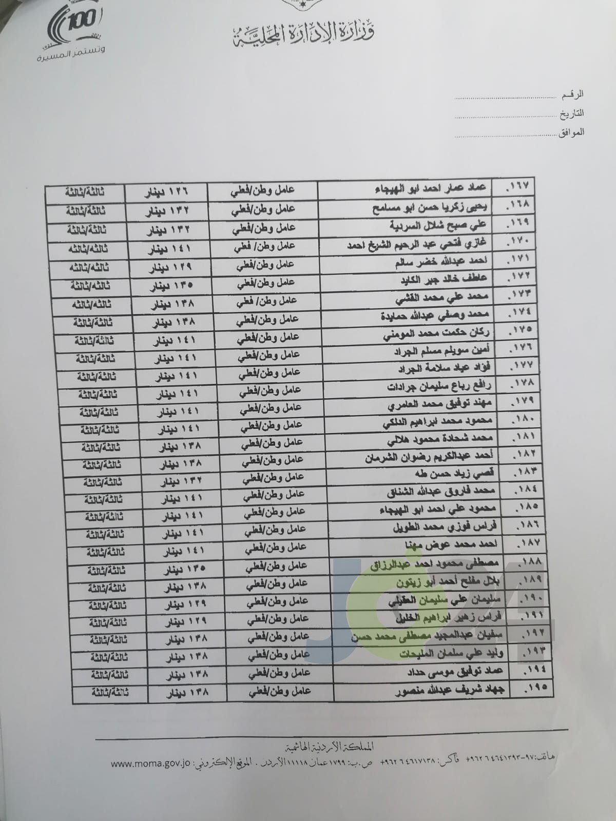 تثبيت 272 عامل وطن في بلدية اربد (اسماء)