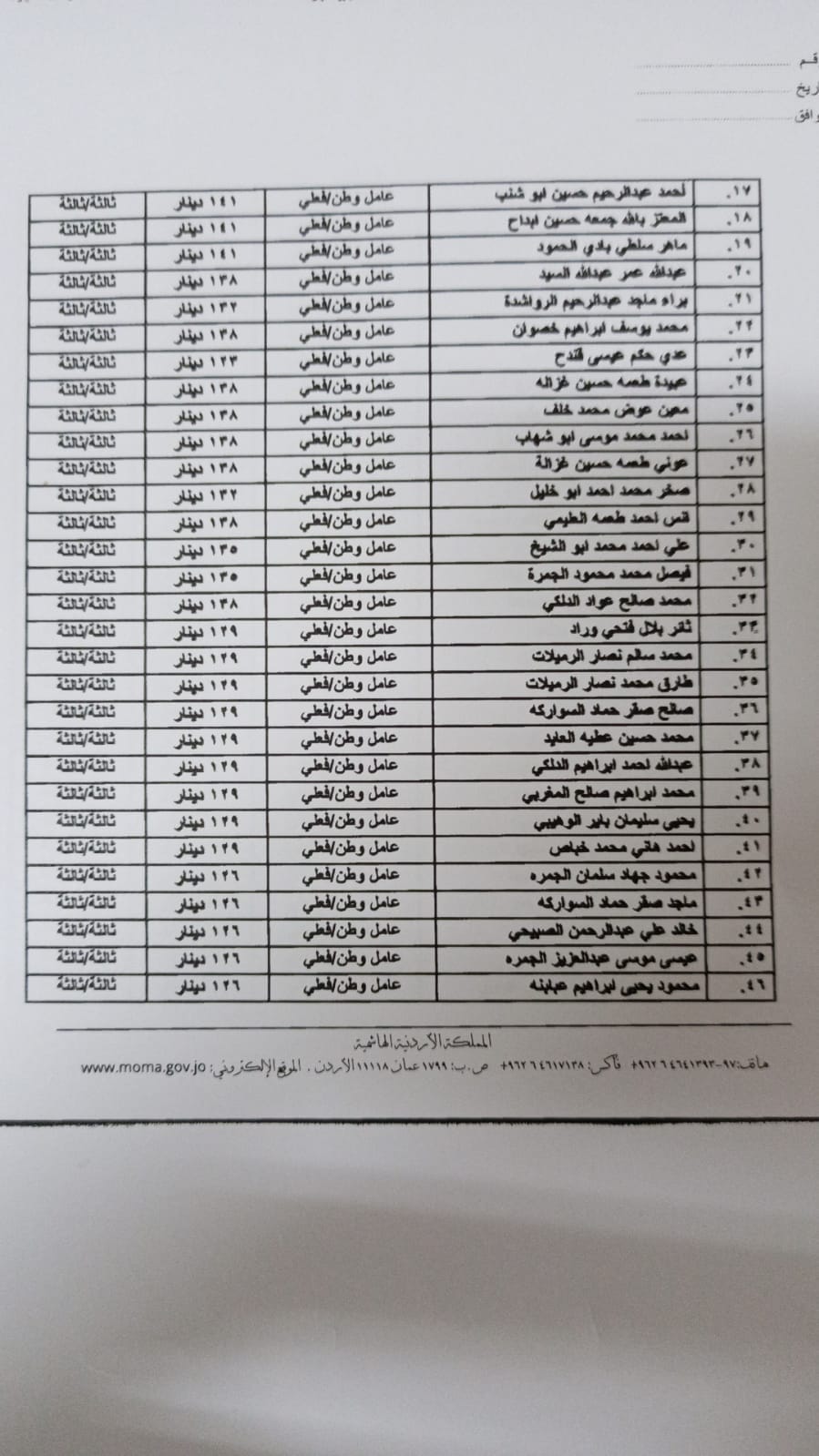 تثبيت 272 عامل وطن في بلدية اربد (اسماء)