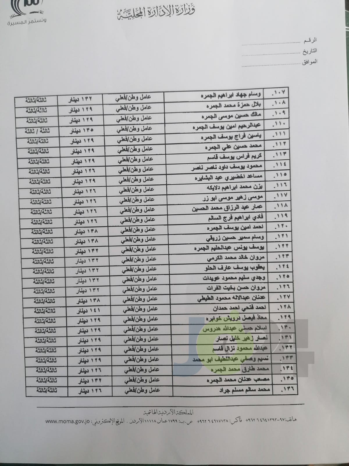 تثبيت 272 عامل وطن في بلدية اربد (اسماء)