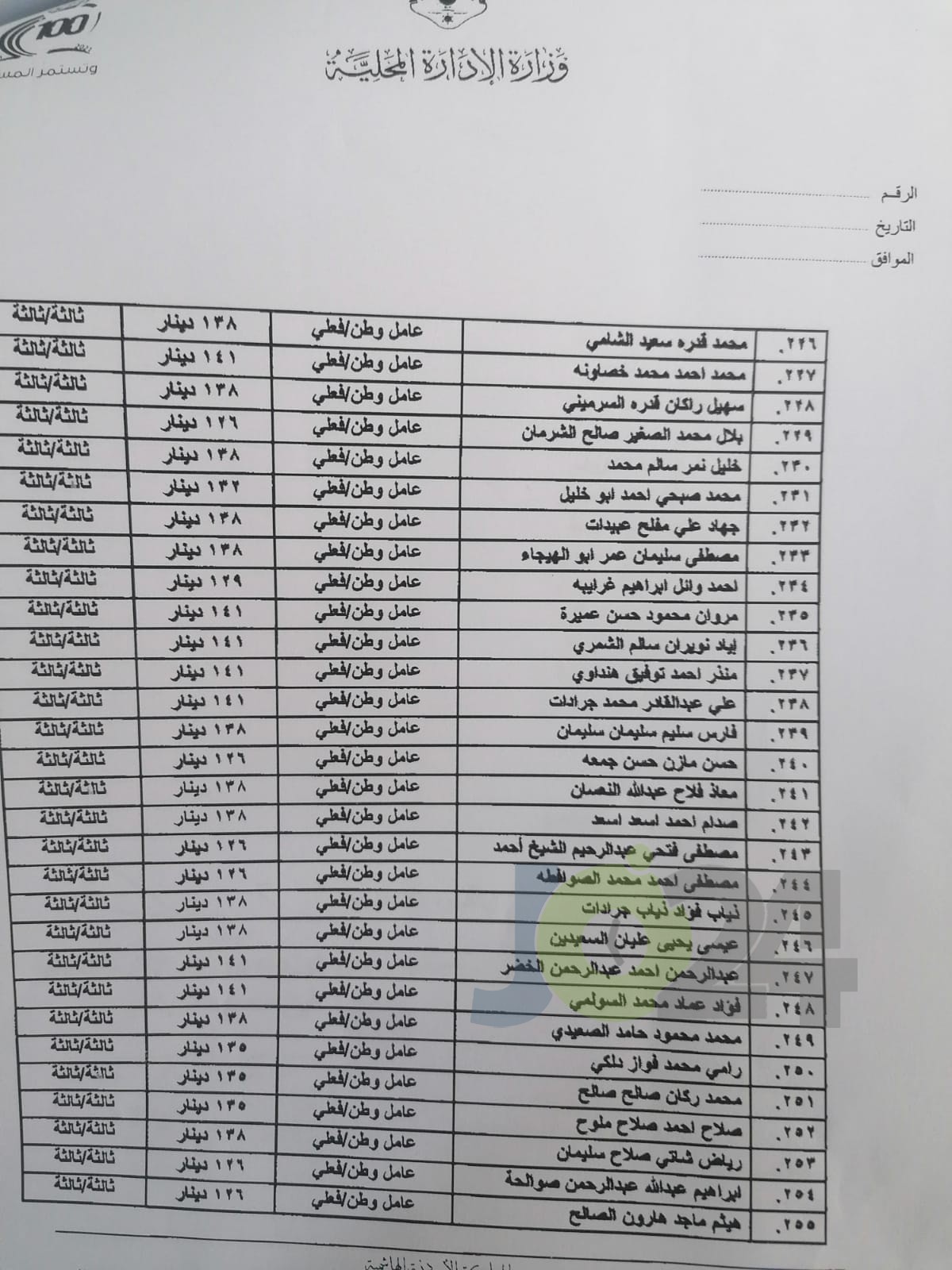 تثبيت 272 عامل وطن في بلدية اربد (اسماء)