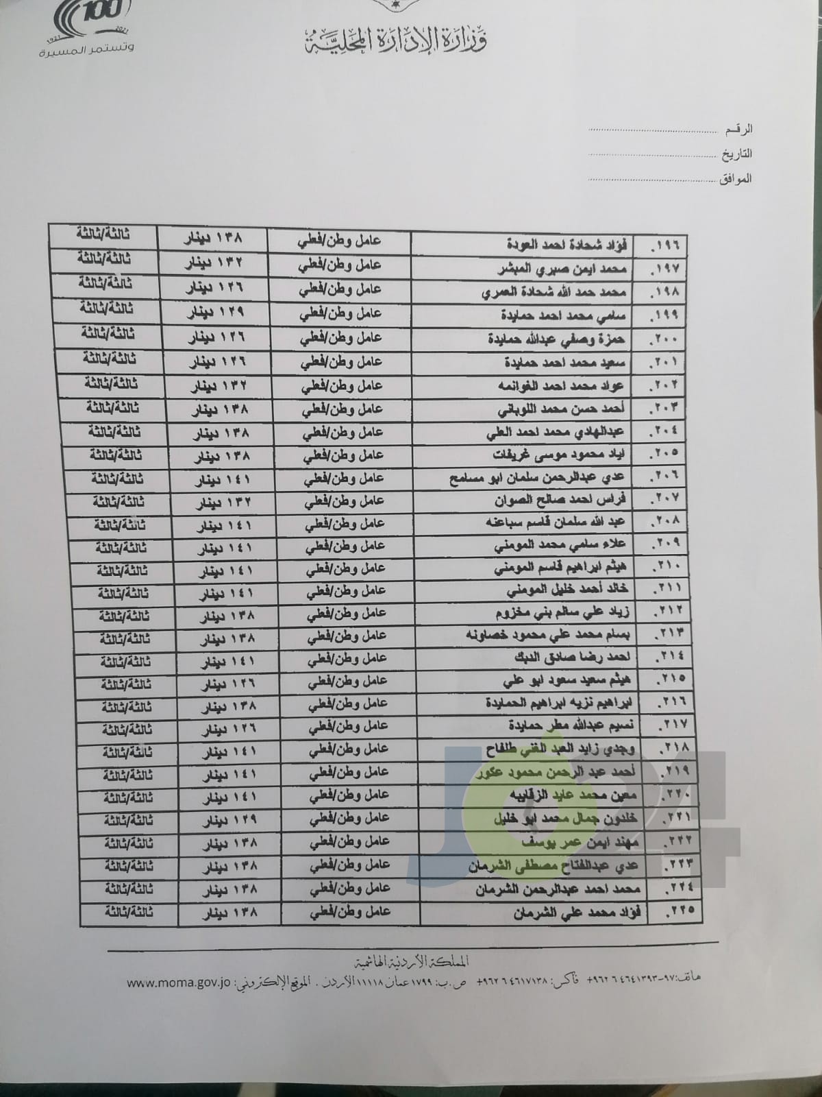 تثبيت 272 عامل وطن في بلدية اربد (اسماء)