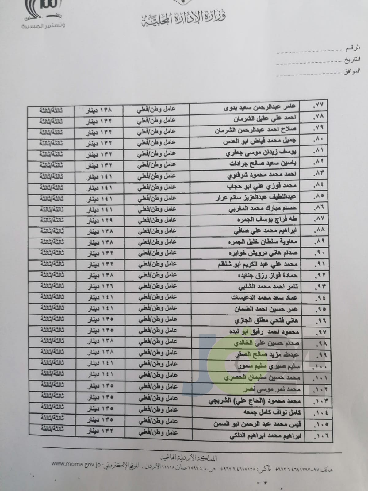 تثبيت 272 عامل وطن في بلدية اربد (اسماء)