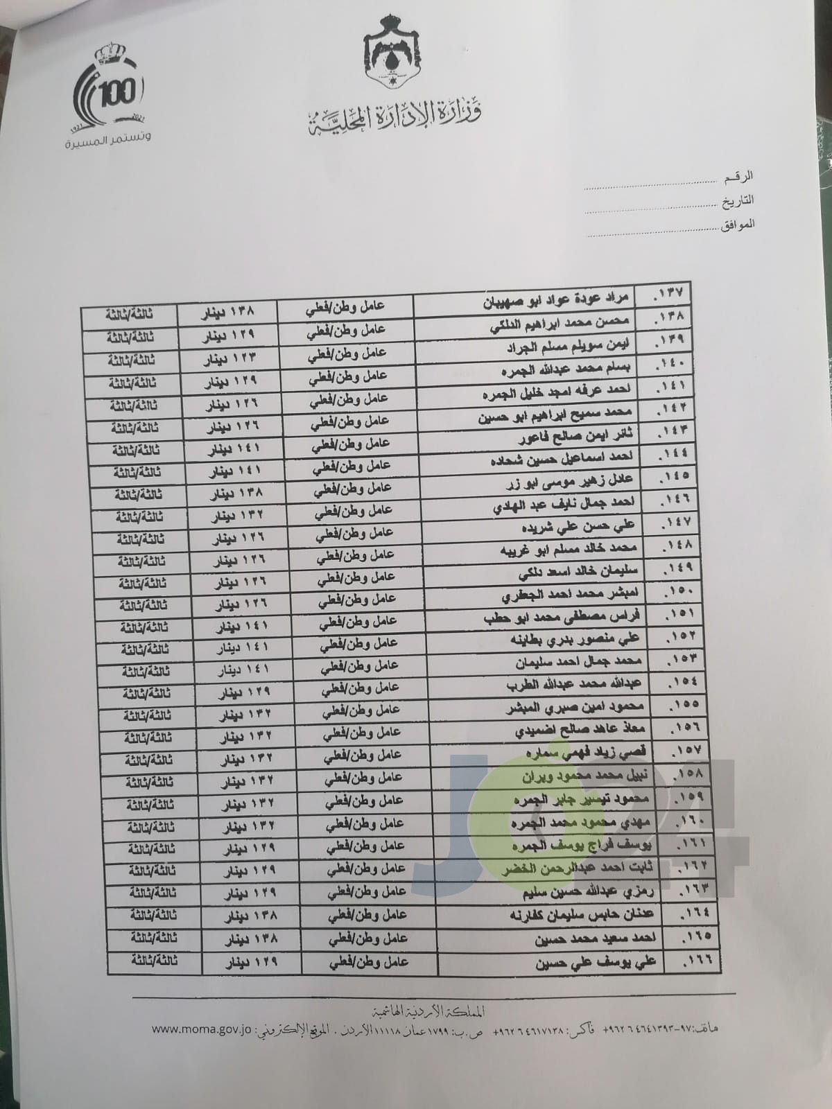 تثبيت 272 عامل وطن في بلدية اربد (اسماء)