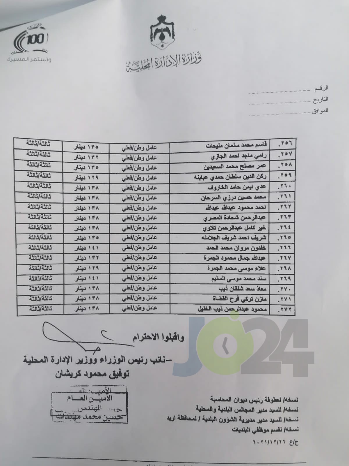 تثبيت 272 عامل وطن في بلدية اربد (اسماء)