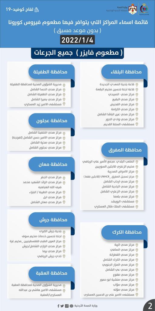 مراكز إعطاء مطاعيم كورونا ليوم الثلاثاء (أسماء)