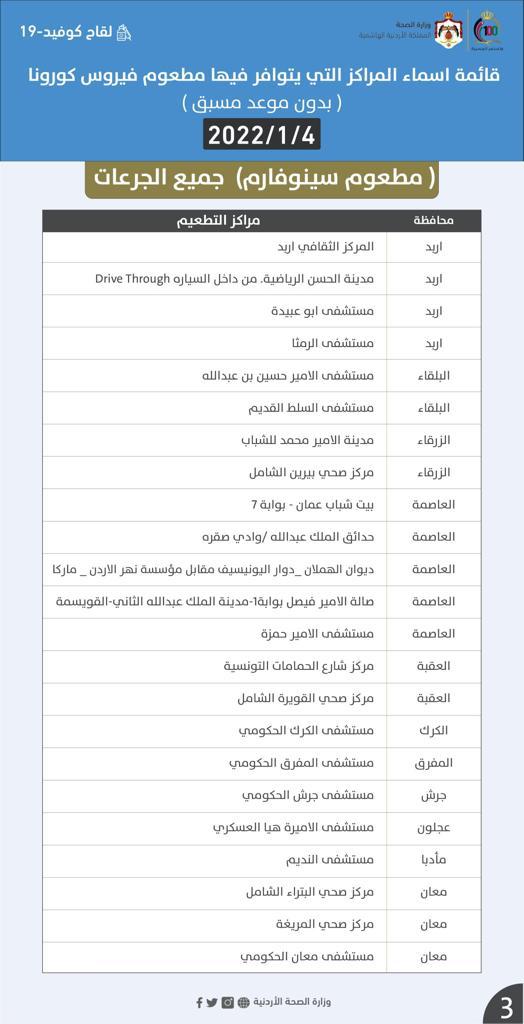 مراكز إعطاء مطاعيم كورونا ليوم الثلاثاء (أسماء)