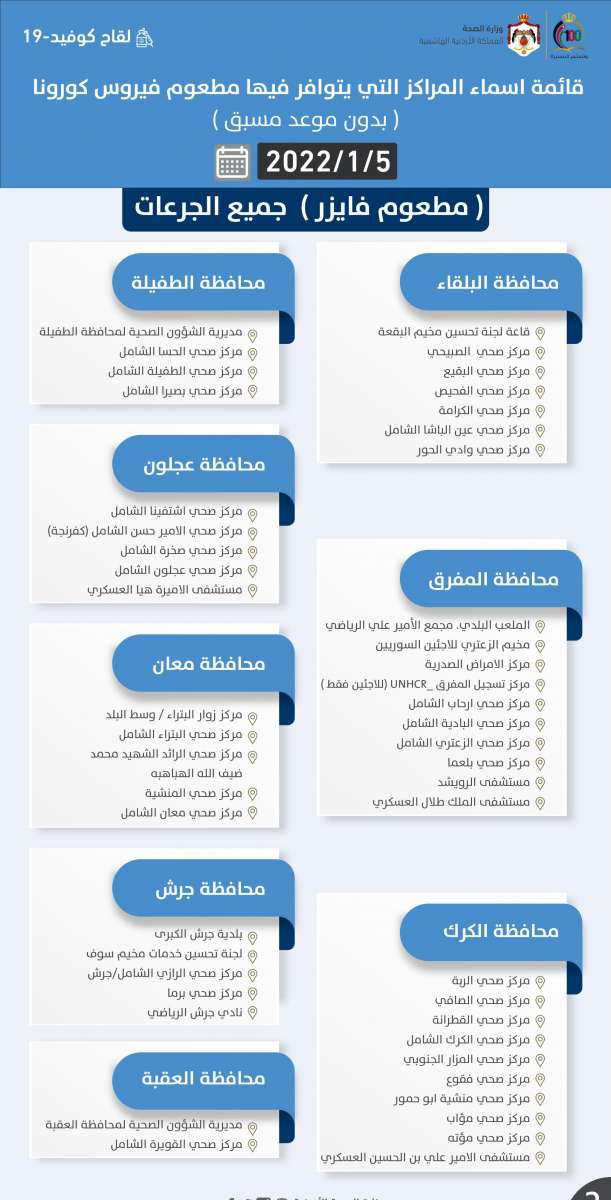 مراكز التطعيم لجميع الجرعات الأربعاء (أسماء)