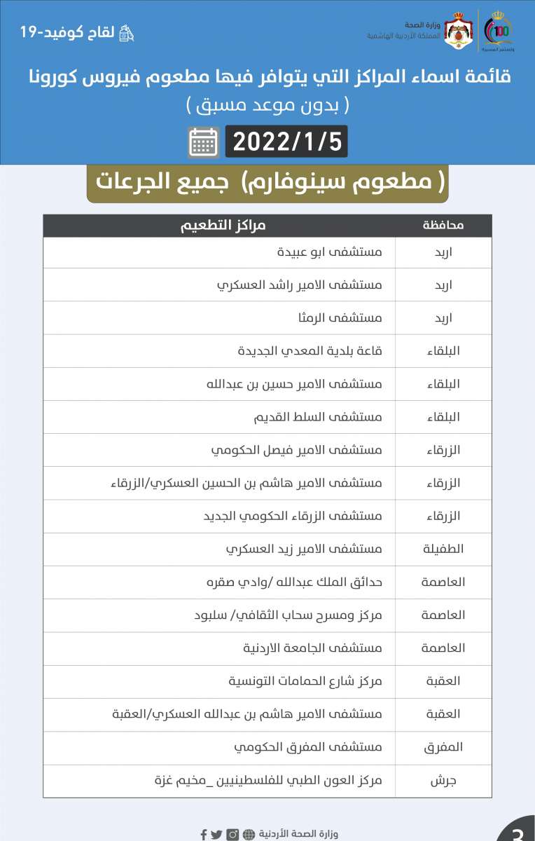 مجلس النواب يبدأ نقاشاته اليوم بتعديل يعتبر استقالة النائب نافذة فور تقديمها