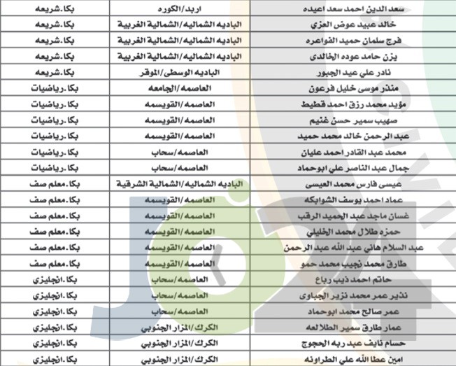 مدعوون للامتحان التنافسي والمقابلات الشخصية (أسماء)