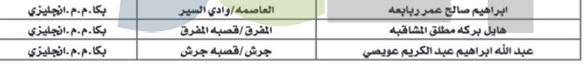 مدعوون للامتحان التنافسي والمقابلات الشخصية (أسماء)