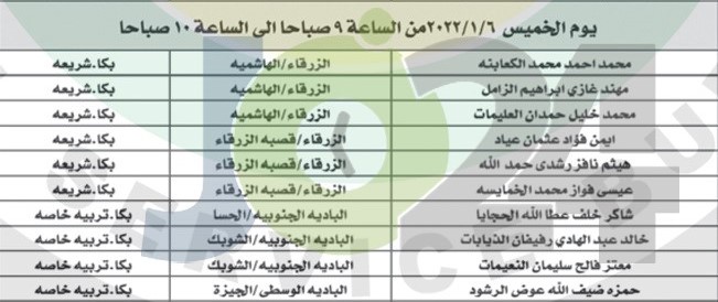 مدعوون للامتحان التنافسي والمقابلات الشخصية (أسماء)