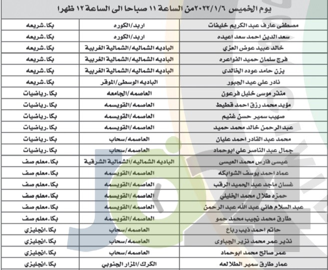 مدعوون للامتحان التنافسي والمقابلات الشخصية (أسماء)