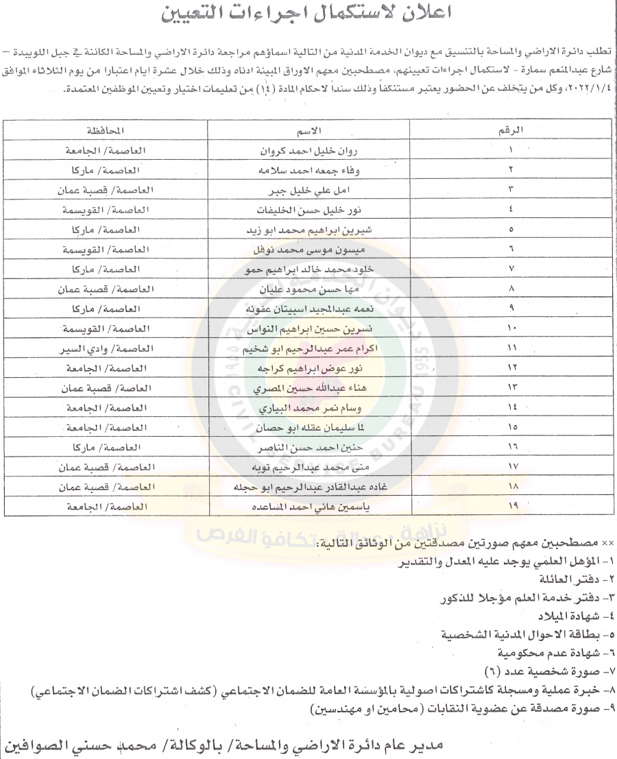 مدعوون للامتحان التنافسي والمقابلات الشخصية (أسماء)