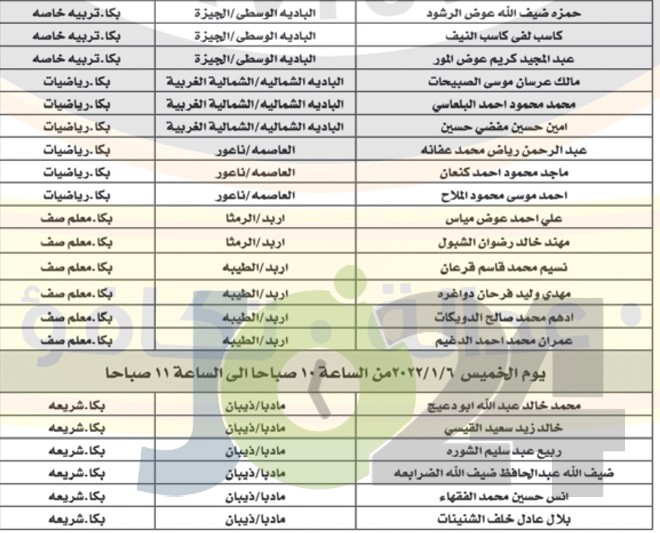 مدعوون للامتحان التنافسي والمقابلات الشخصية (أسماء)