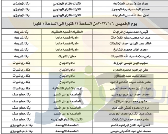 مدعوون للامتحان التنافسي والمقابلات الشخصية (أسماء)