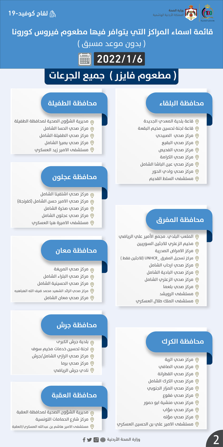 مراكز التطعيم لجميع الجرعات الخميس (أسماء)