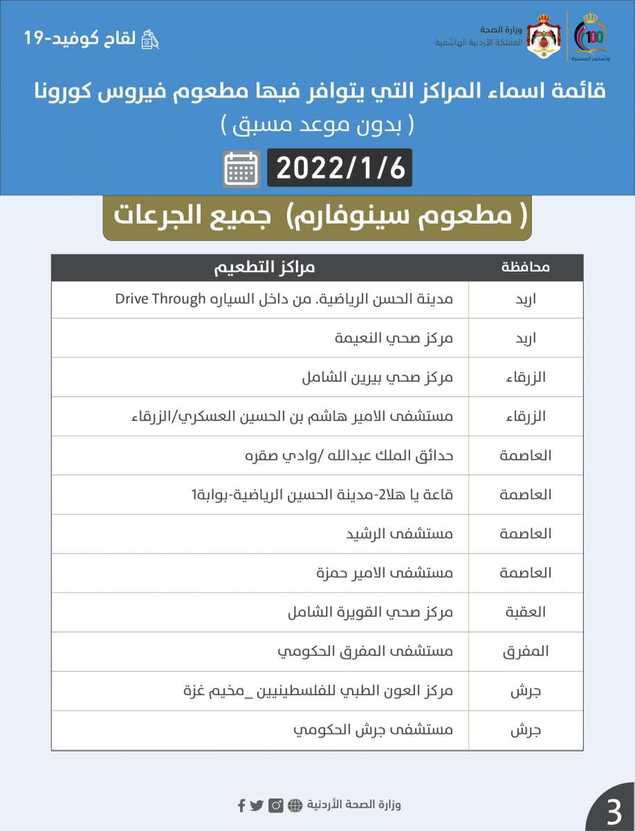 مراكز التطعيم لجميع الجرعات الخميس (أسماء)