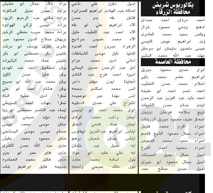 دعوة مرشحين للتعيين في وزارة الصحة لحضور الامتحان التنافسي - اسماء