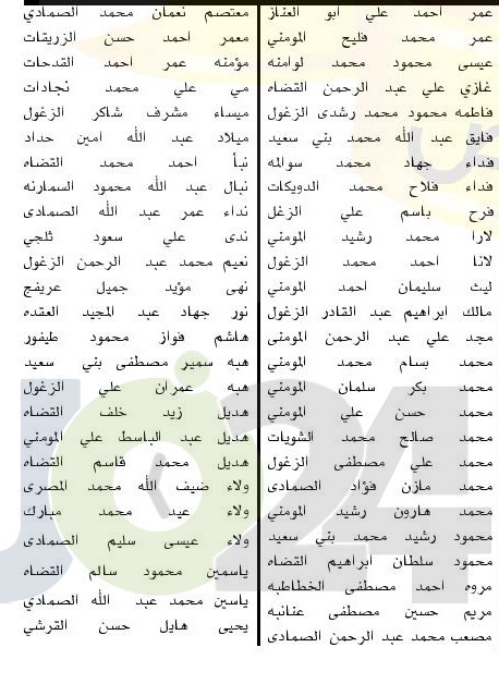 دعوة مرشحين للتعيين في وزارة الصحة لحضور الامتحان التنافسي - اسماء