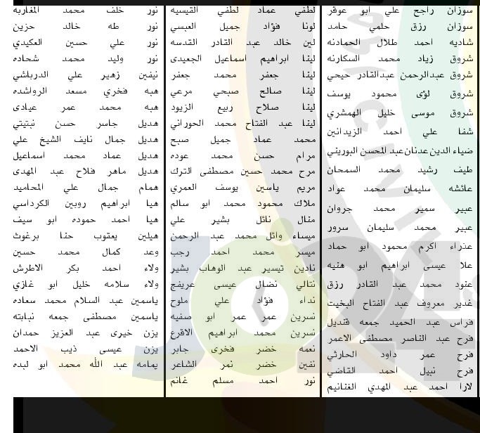 دعوة مرشحين للتعيين في وزارة الصحة لحضور الامتحان التنافسي - اسماء