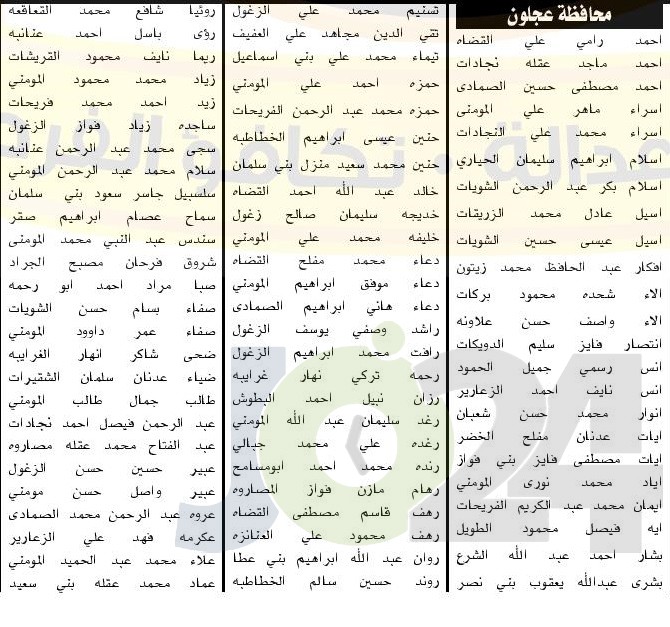 دعوة مرشحين للتعيين في وزارة الصحة لحضور الامتحان التنافسي - اسماء