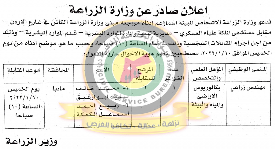 مدعوون للامتحان التنافسي والمقابلات الشخصية (أسماء)