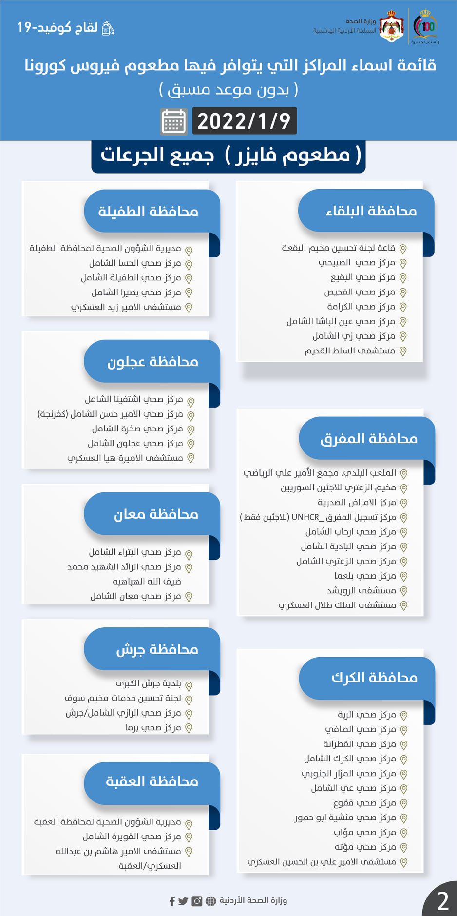 الأردن على موعد مع أمطار غزيرة