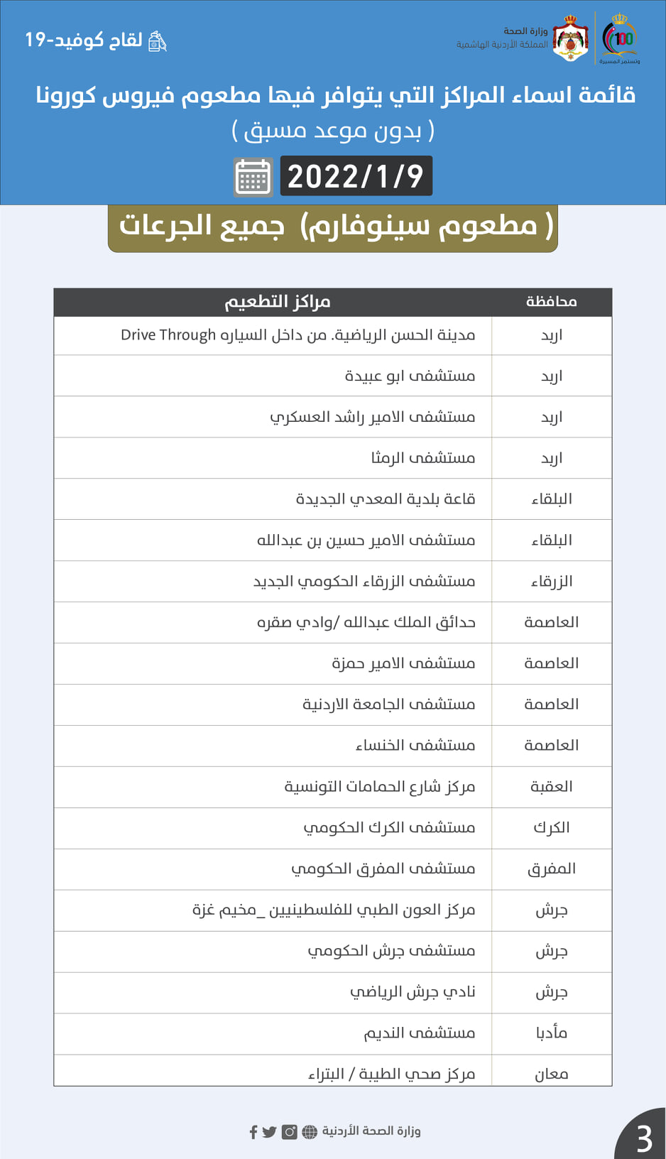 الأردن على موعد مع أمطار غزيرة