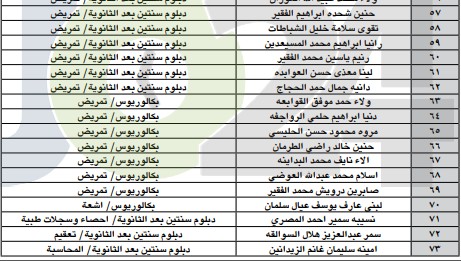 مدعوون للتعيين في وزارة الصحة (أسماء)