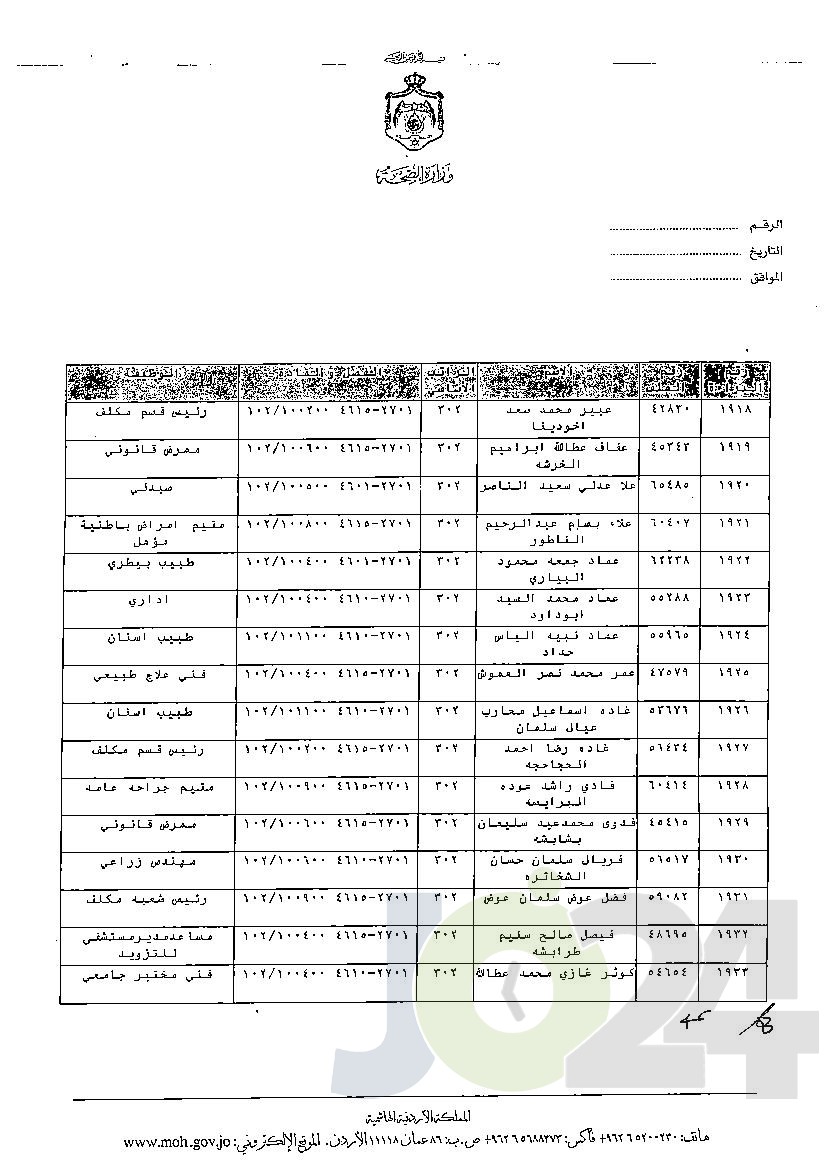 الاردن24 تنشر قائمة الترفيعات الوجوبية في الصحة - اسماء