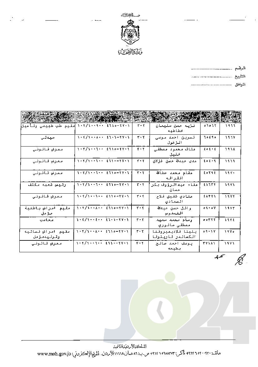 الاردن24 تنشر قائمة الترفيعات الوجوبية في الصحة - اسماء