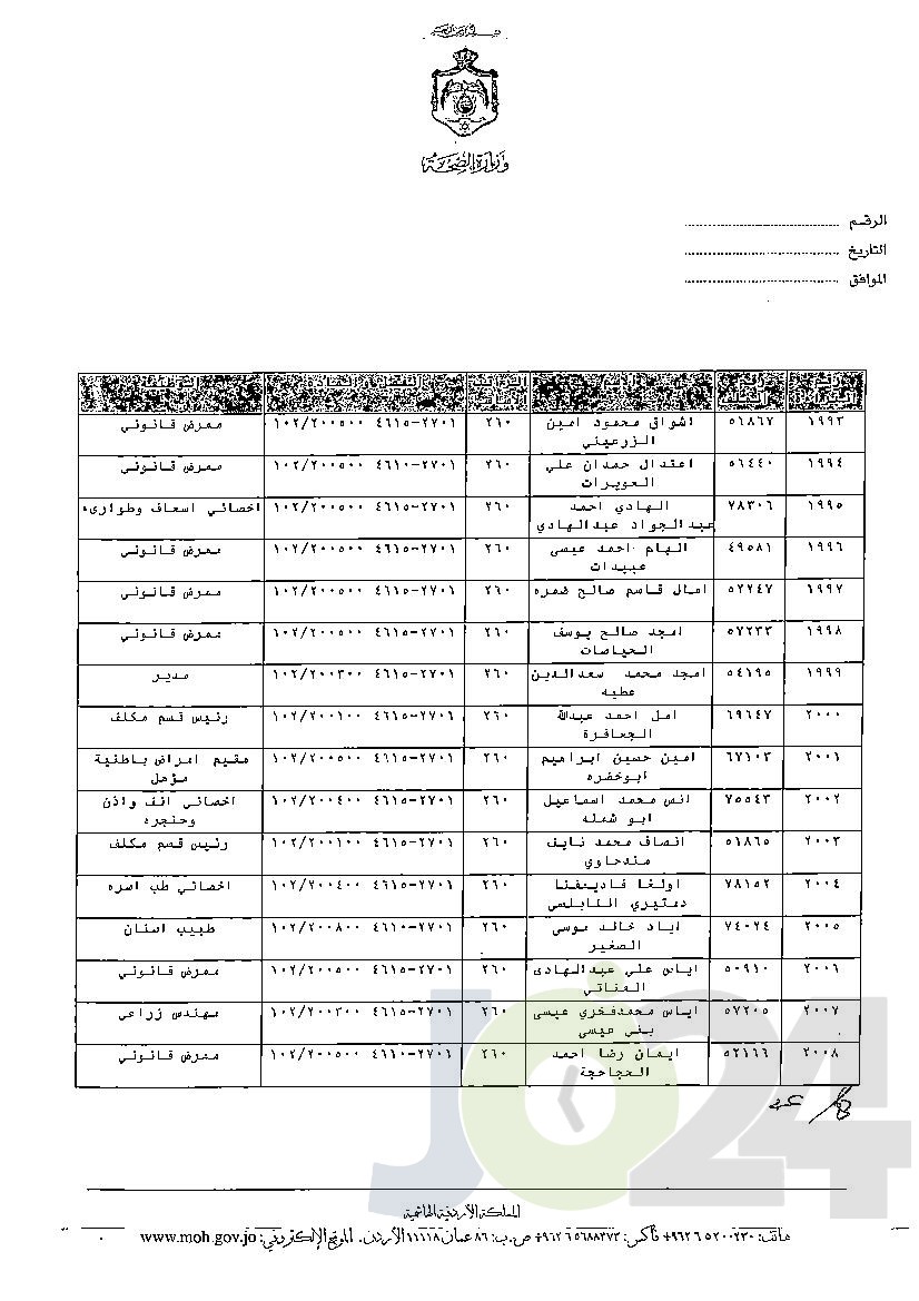 الاردن24 تنشر قائمة الترفيعات الوجوبية في الصحة - اسماء