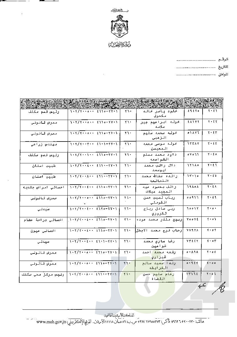 الاردن24 تنشر قائمة الترفيعات الوجوبية في الصحة - اسماء