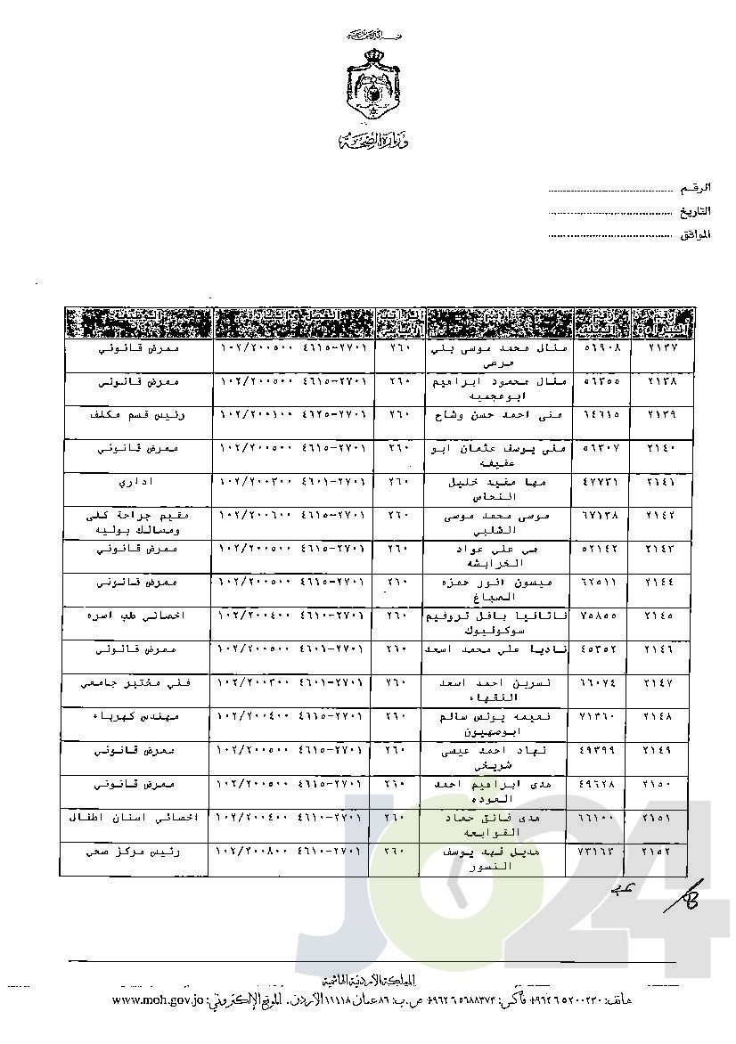 الاردن24 تنشر قائمة الترفيعات الوجوبية في الصحة - اسماء